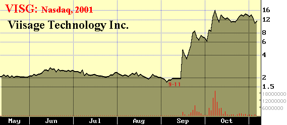 Viisage stock movement after Sep 11, 2001